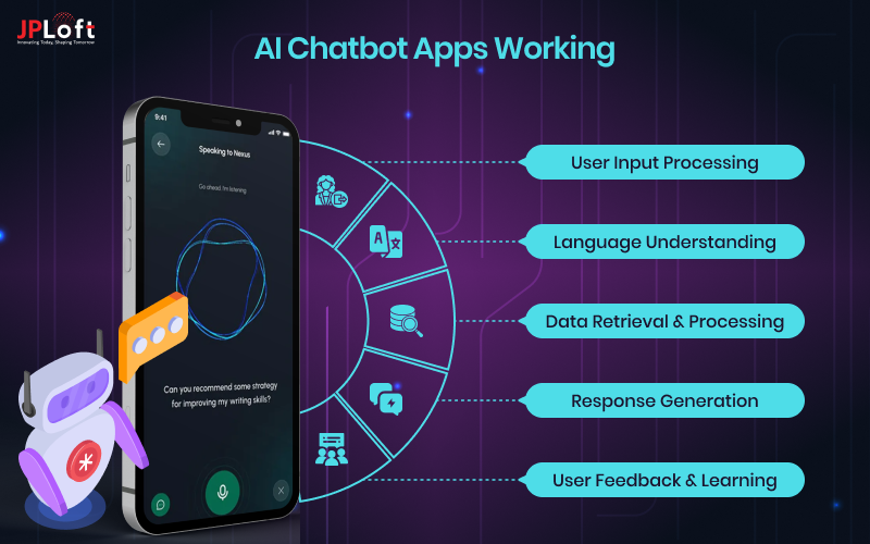 AI Chatbot Apps Working
